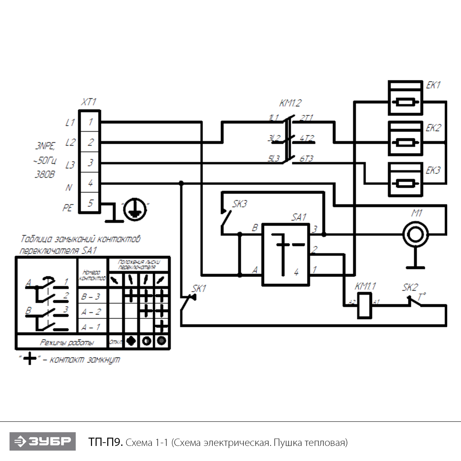 Тепловая пушка, ТП-П ТП-П9